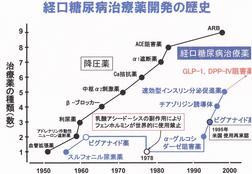 糖尿病最新の治療2022-2024 糖尿病最新の治療2022-2024 | 荒木栄一, 綿田裕孝, 山内敏正 |本